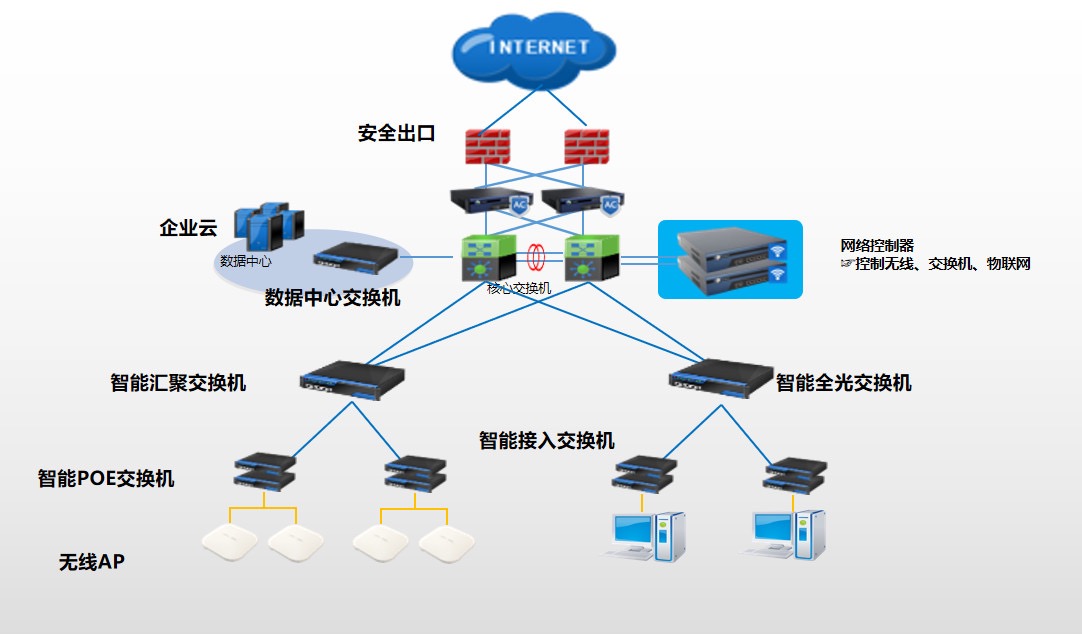 园区办公网络改造 信锐技术助力文旅巨头华侨城信息化升级
