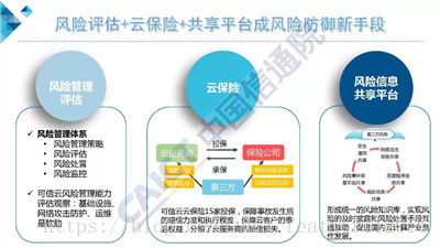 e讯丨中国信通院发布《云计算发展白皮书2018》附PPT解读 网络信息技术的全新里程碑