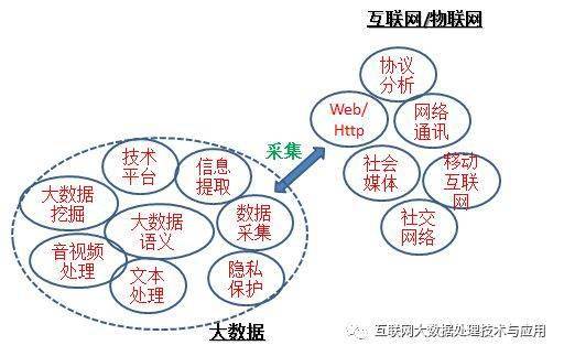 四张图看完人工智能最新发展 - 腾讯云开发者社区-腾讯云