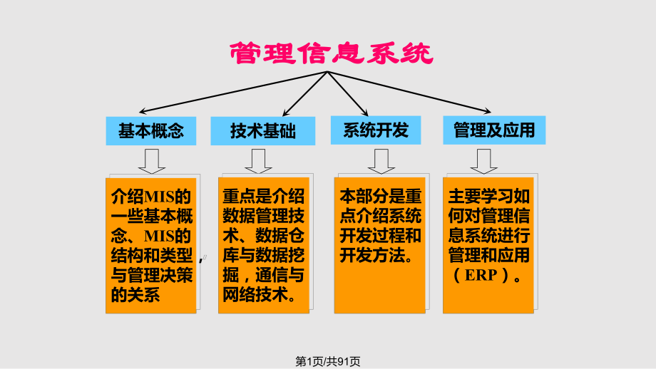 管理信息系统概念与结构